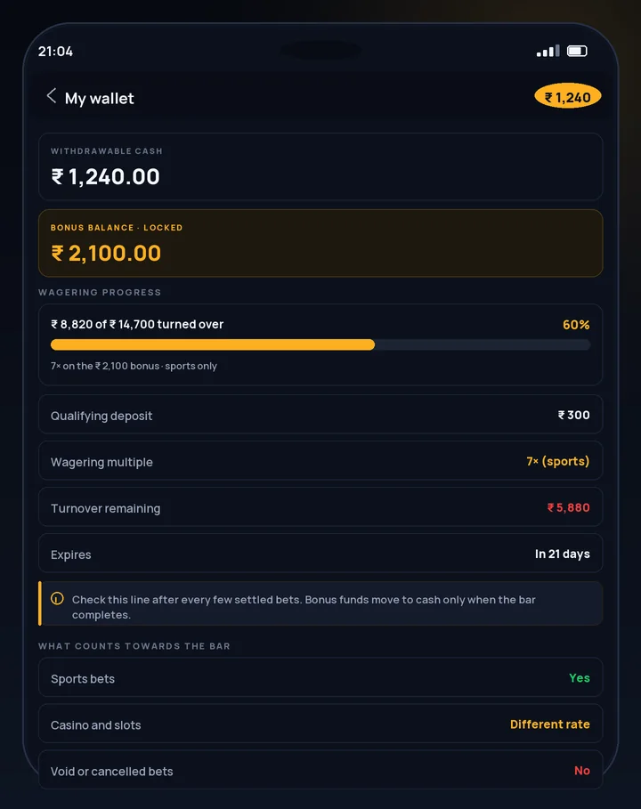 CroreBet bonus wallet showing separate cash and bonus balances with a wagering progress bar