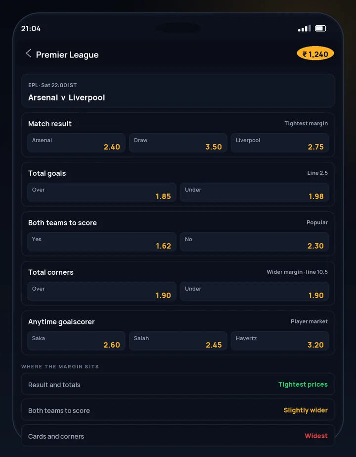 CroreBet football betting board for a Premier League fixture showing 1X2, totals and handicap markets