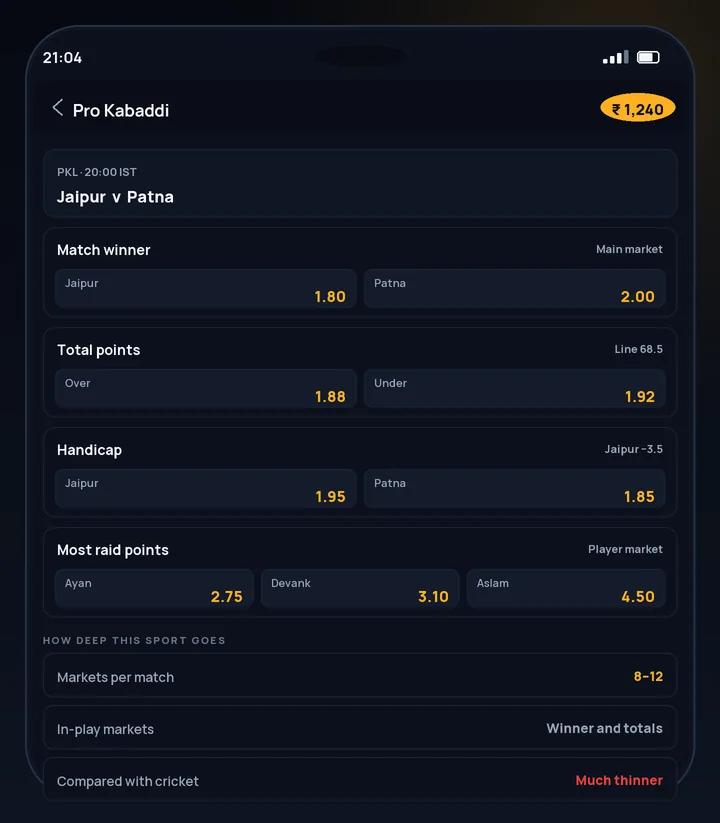 CroreBet kabaddi betting markets on a Pro Kabaddi League fixture with handicap and totals lines