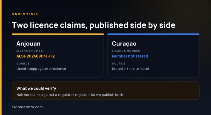 Comparison of the two CroreBet license claims showing Anjouan and Curacao numbers side by side