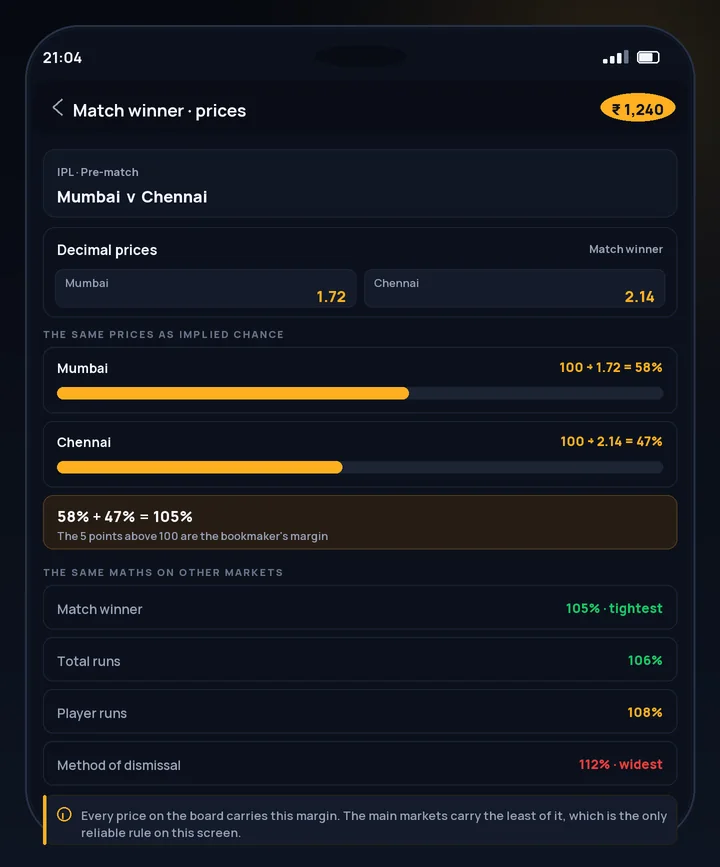 CroreBet odds board showing decimal prices on a cricket match-winner market